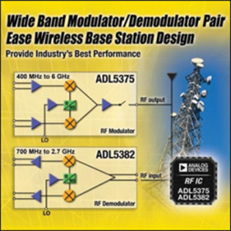 Analog Devices ADL5375 transmit quadrature modulator Analog Devices ADL5375